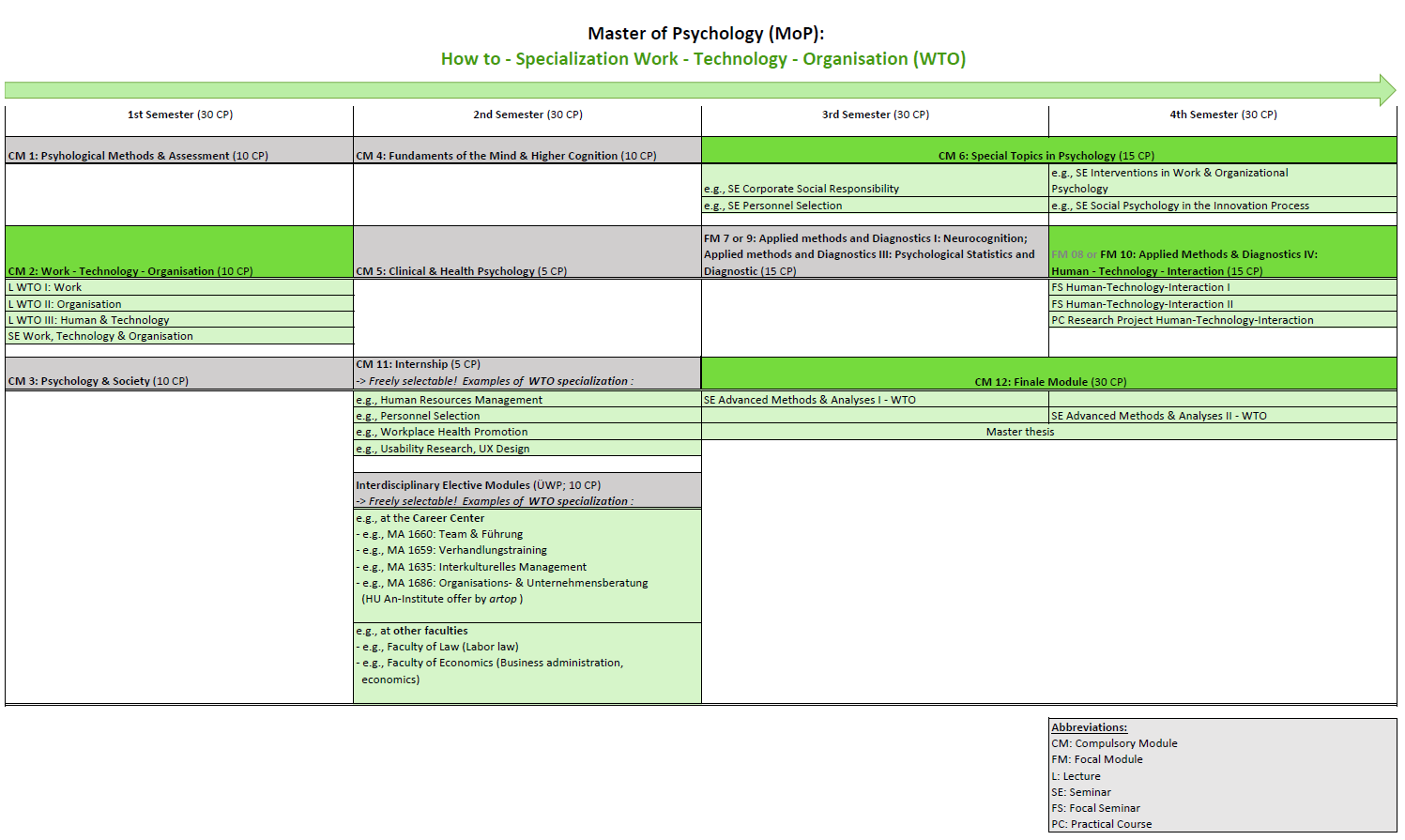 Studienverlaufsplan_MoP_15122022_CB