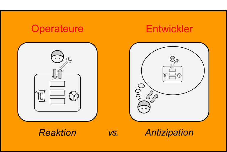 Entwickler vs Operateur