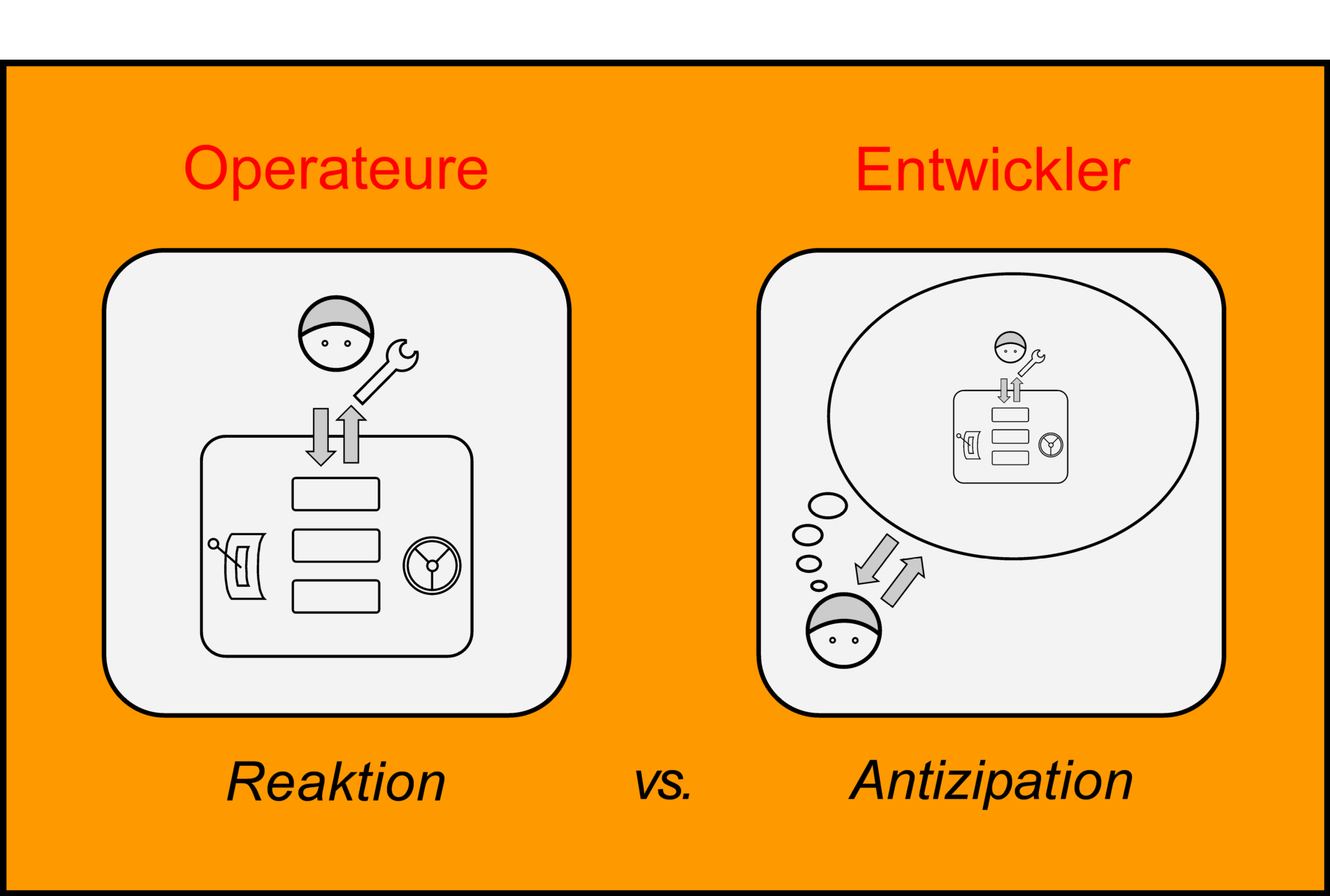 Entwickler vs Operateur