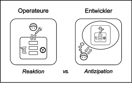 Entwickler vs Operateur sw klein