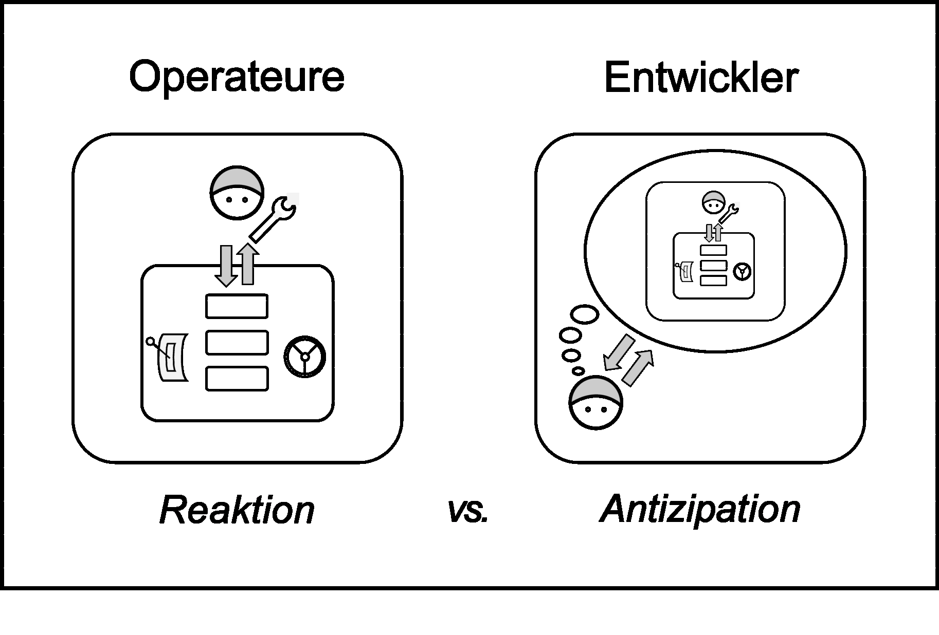 Entwickler vs Operateur SW