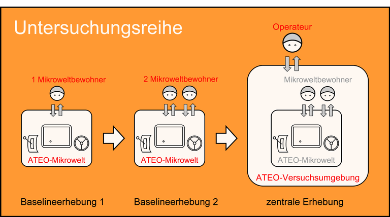 stufenweise Ermittlung der Faktorenwirkung