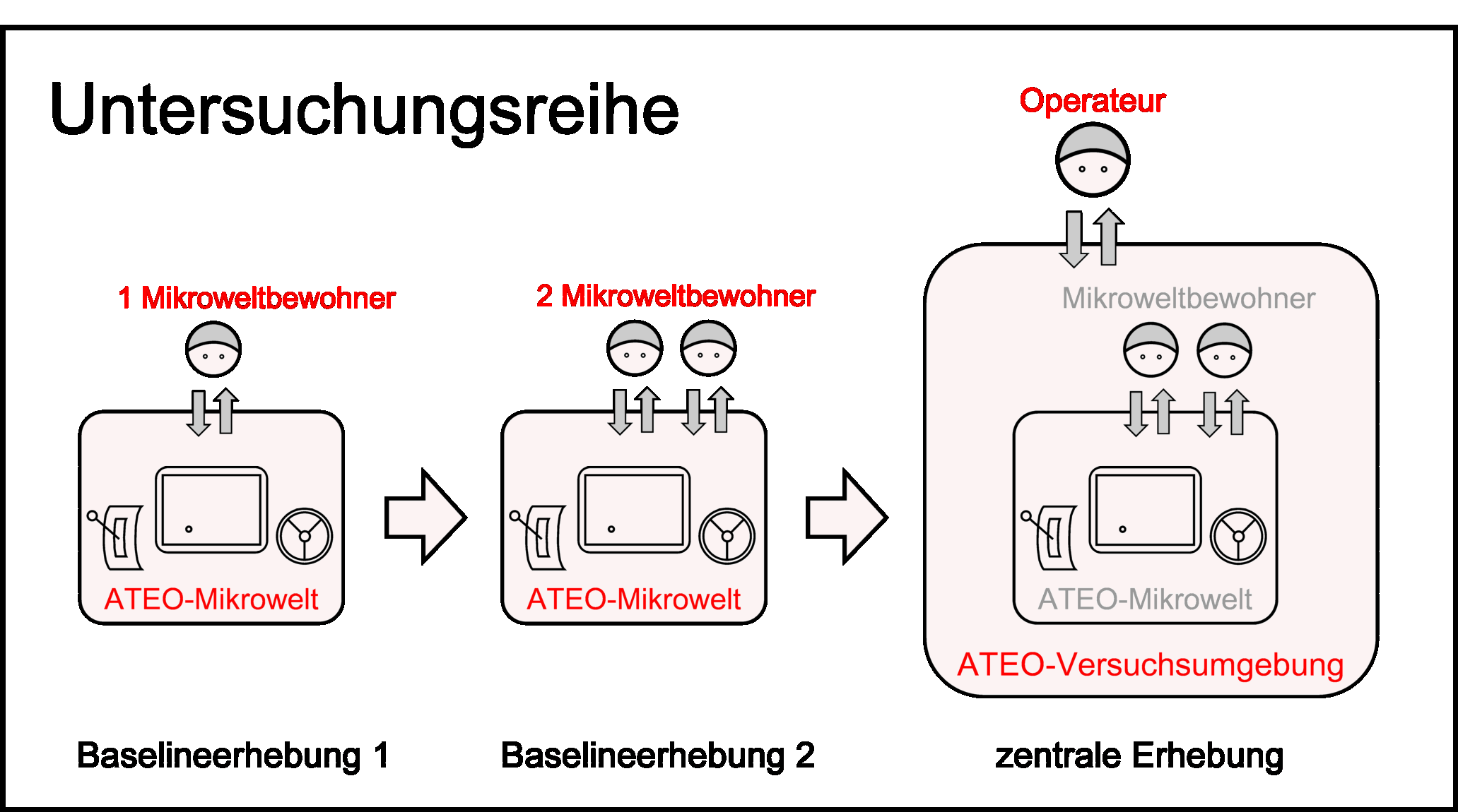 stufenweise Ermittlung der Faktorenwirkung SW