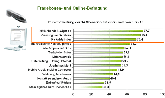 Ergebnisse Fragebogen und Online Befragung