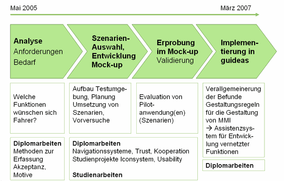 Überblicksplan