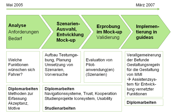 Überblicksplan