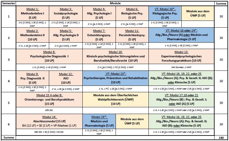 Verlaufsplan Bachelor 2020.JPG